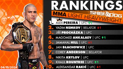 sherdog forum ufc|Sherdog.com: UFC, Mixed Martial Arts (MMA) News, Results, .